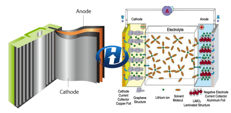 6.5 μm Copper Electroplating PP Film used as Cathode in Battery PCB Circuitas an alternative to Pure copper foil
